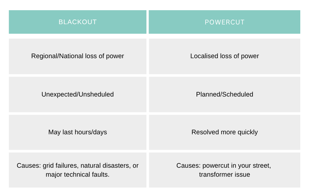UK Power Blackouts Warning