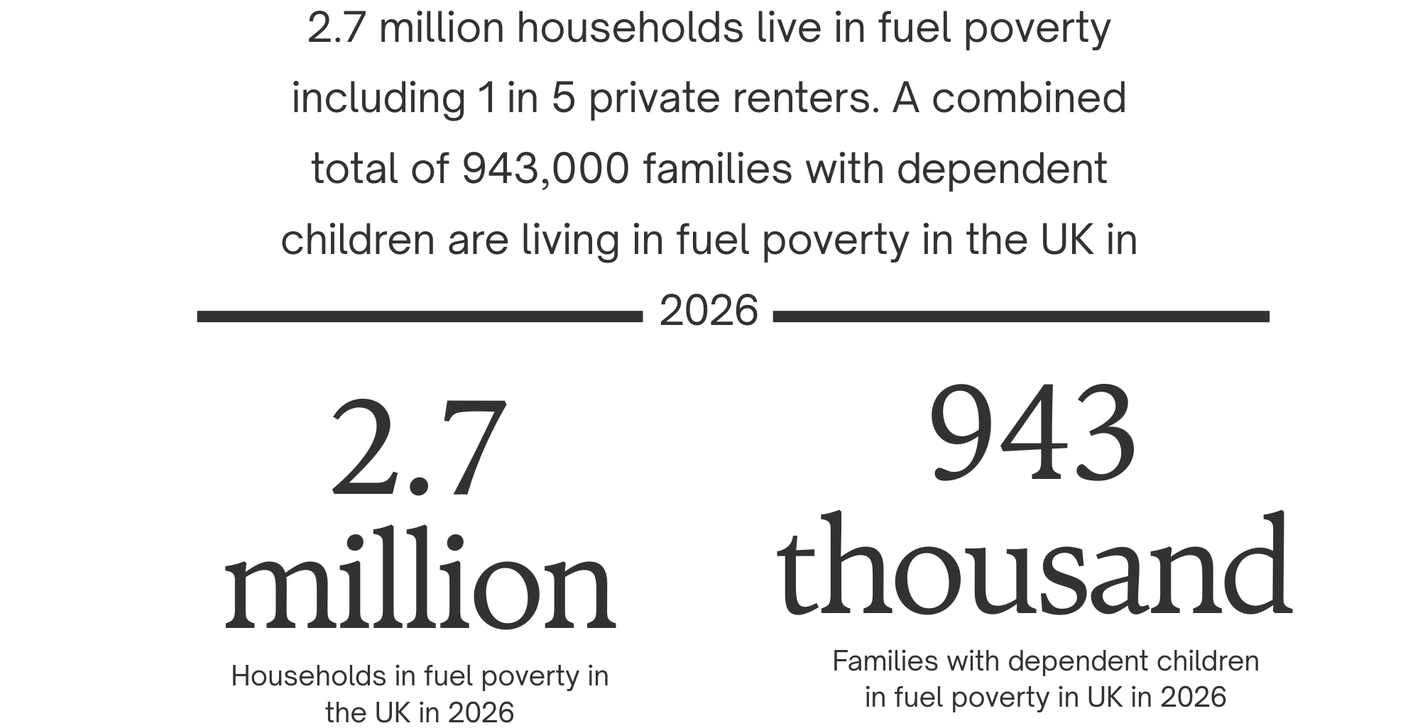 warm homes plan stats, how many people live in fuel poverty in the uk in 2026 #warmhomesplan #warmhomesplan2026 #fuelpoverty
