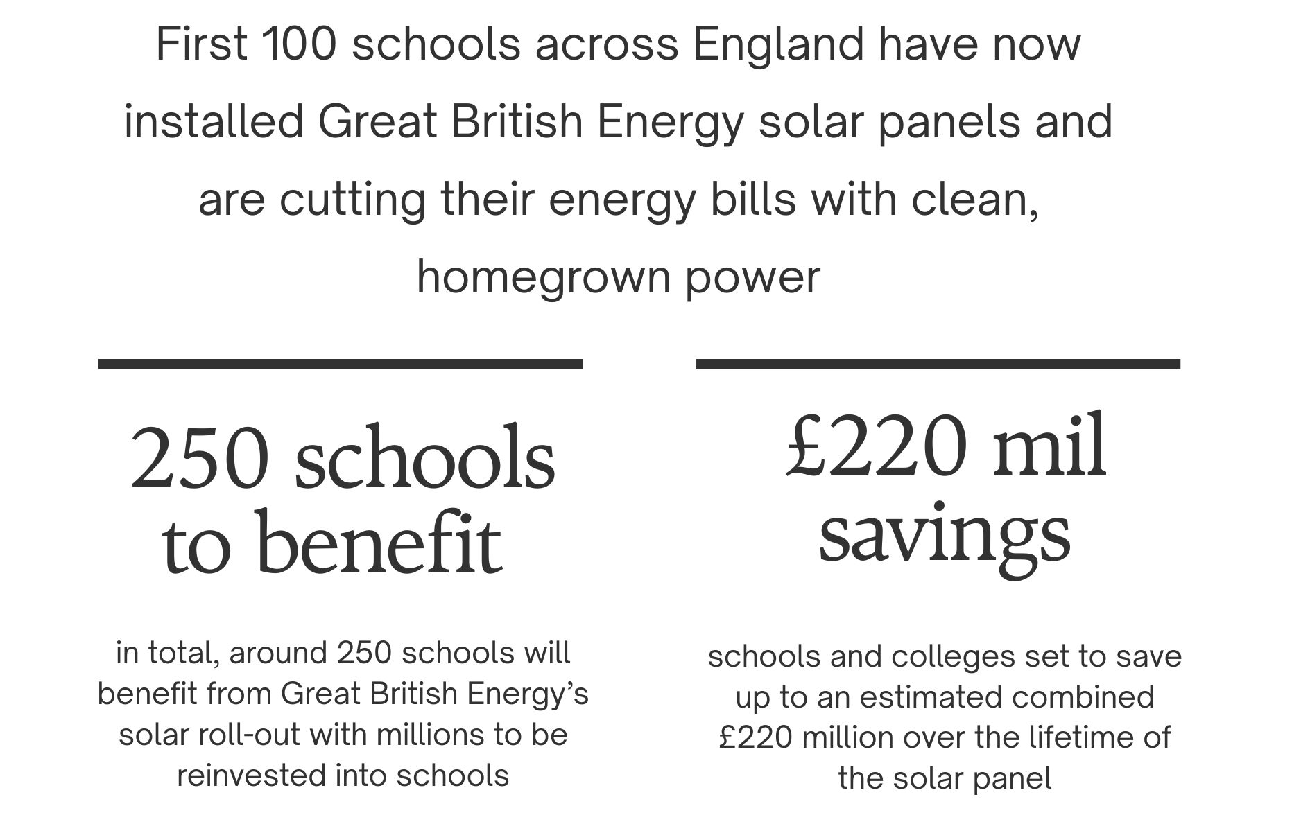 Great British Energy school solar facts