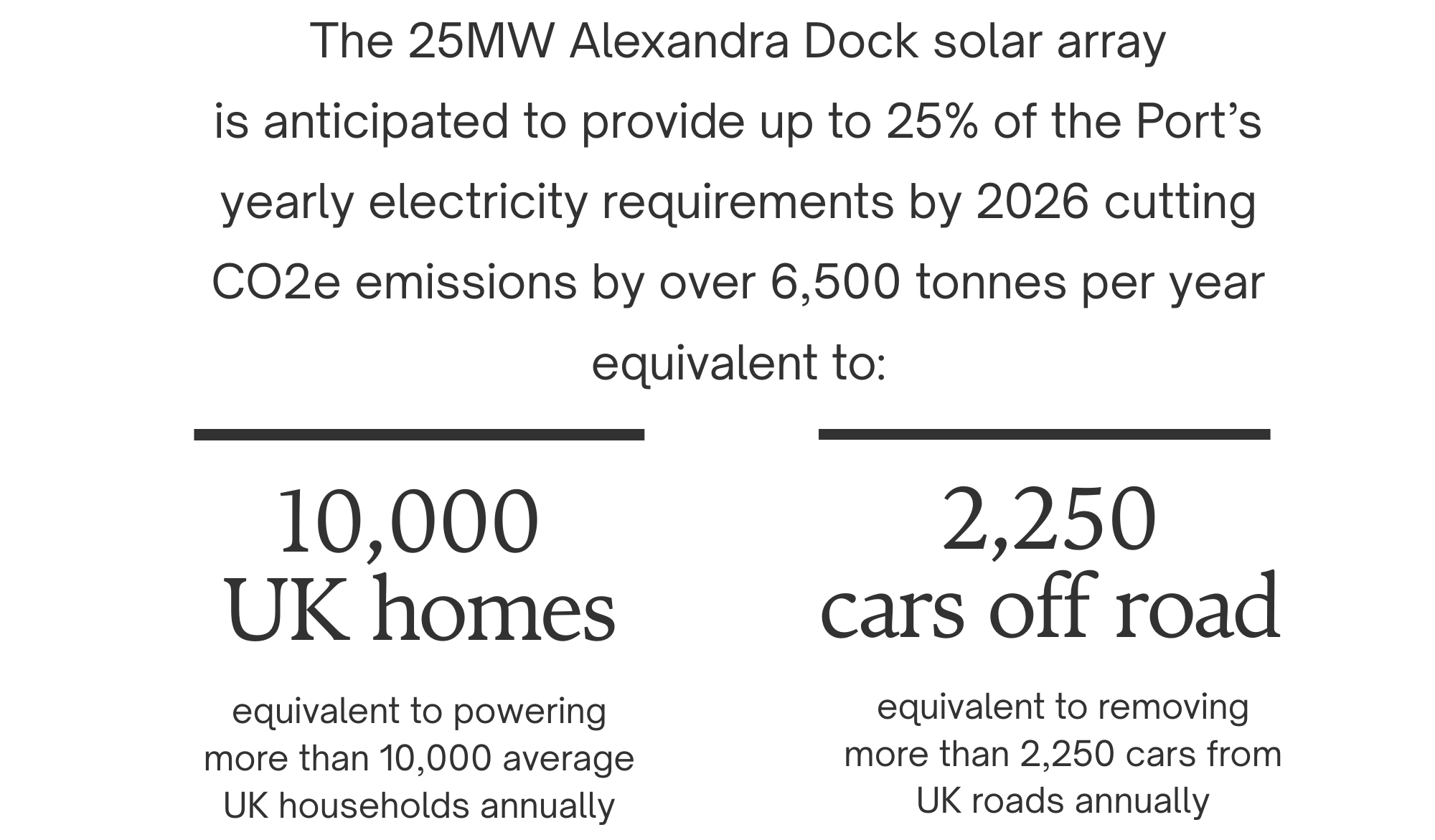 port of Liverpool solar statistics