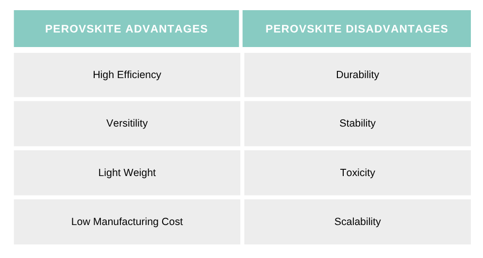 Perovskite Solar Panels advantages and disadvantages chart