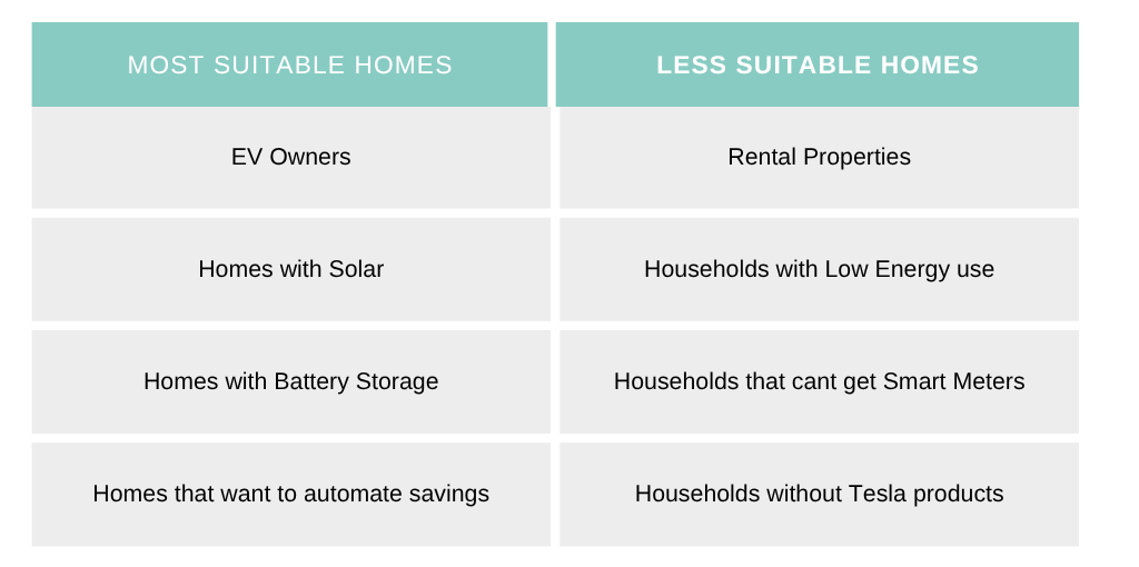 tesla energy uk comparison chart- which homes will be most suitable #teslaenergyuk #teslaenergy